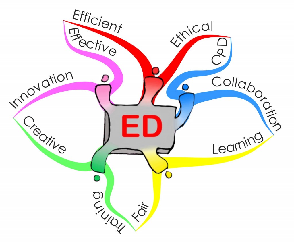 Logo mind map 2