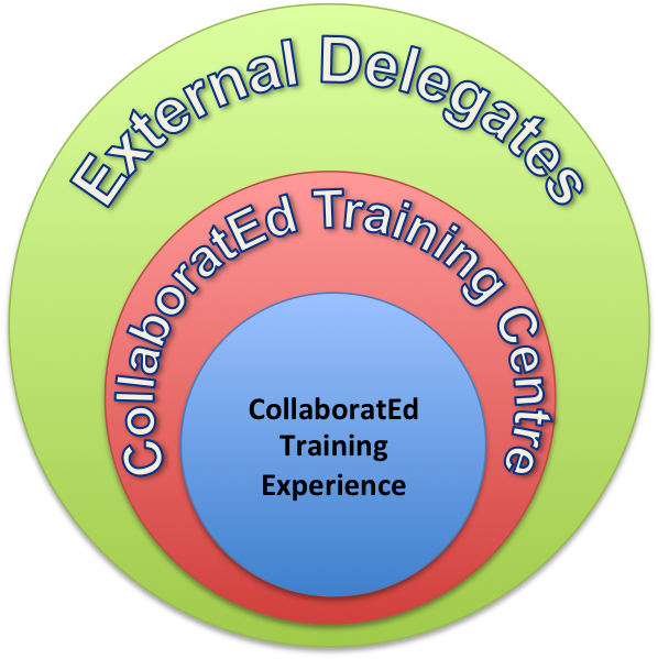 Training Centres