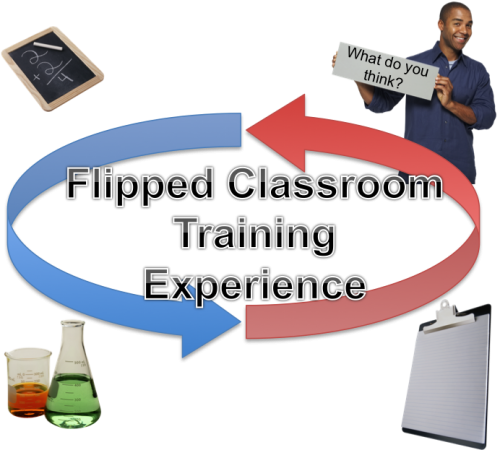 Flipped, Learning, Classroom, Training Experience, CPD, Course