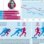 Bolt Vs Blake